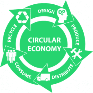 A chart on the circular economy